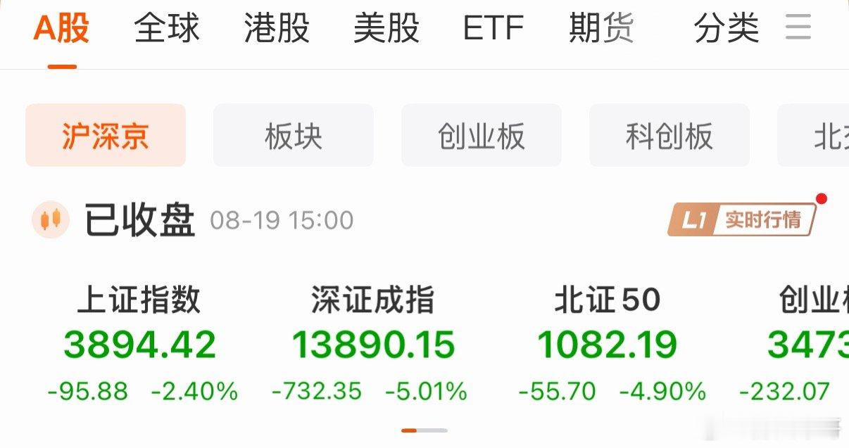 请问各位股民们 今天你们有赚钱吗我被打的好痛啊😭 