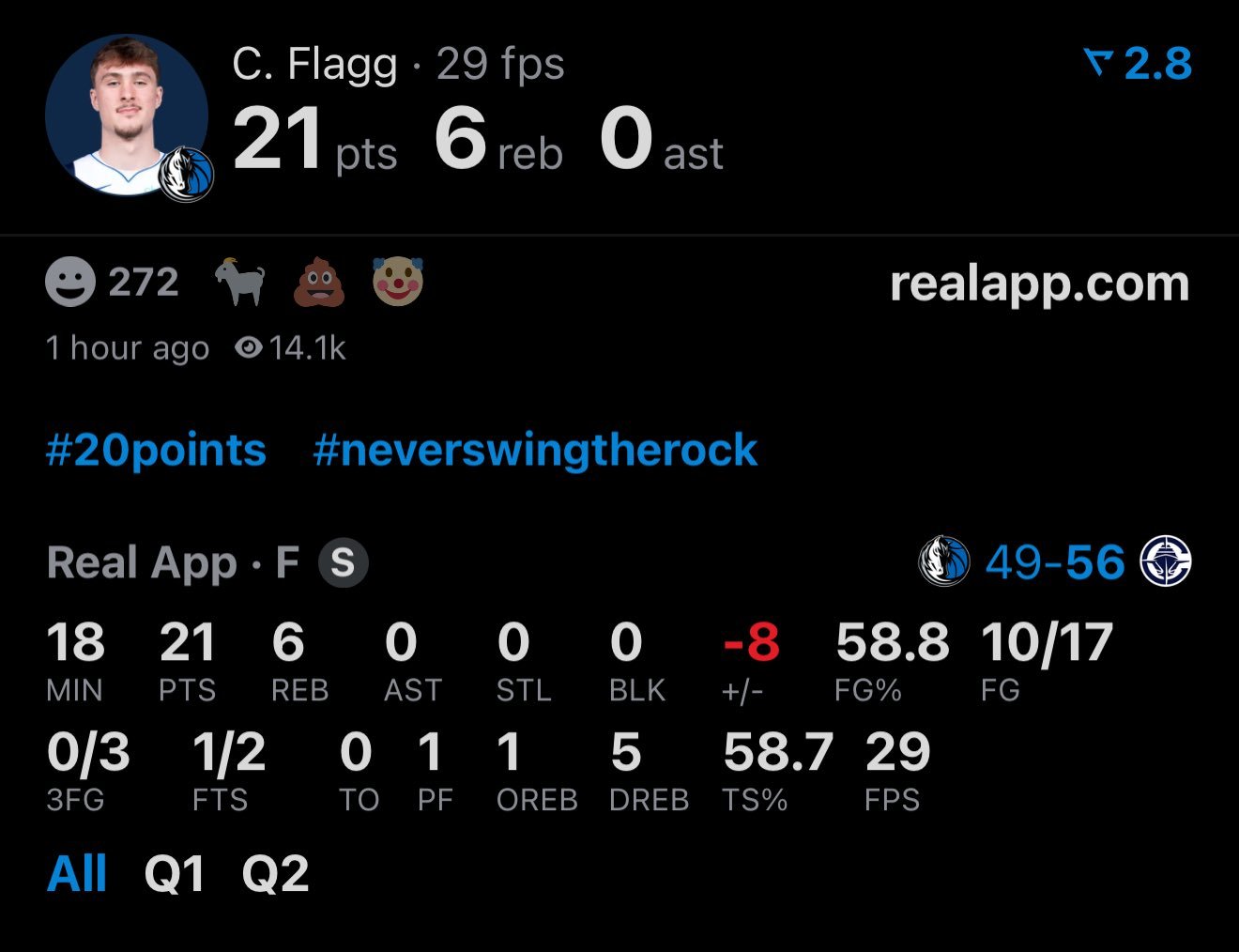 弗拉格又一次半场20+，独行侠上半场三分20中2，然后只落后快船7分独行侠vs快