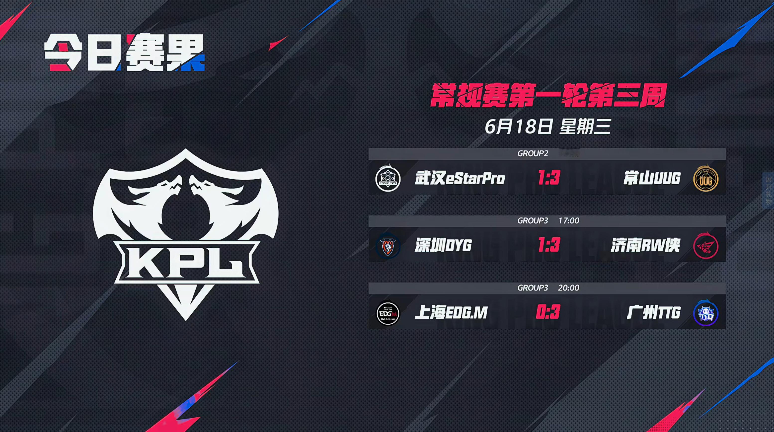 2025KPL夏季赛 今日赛果 ​​​