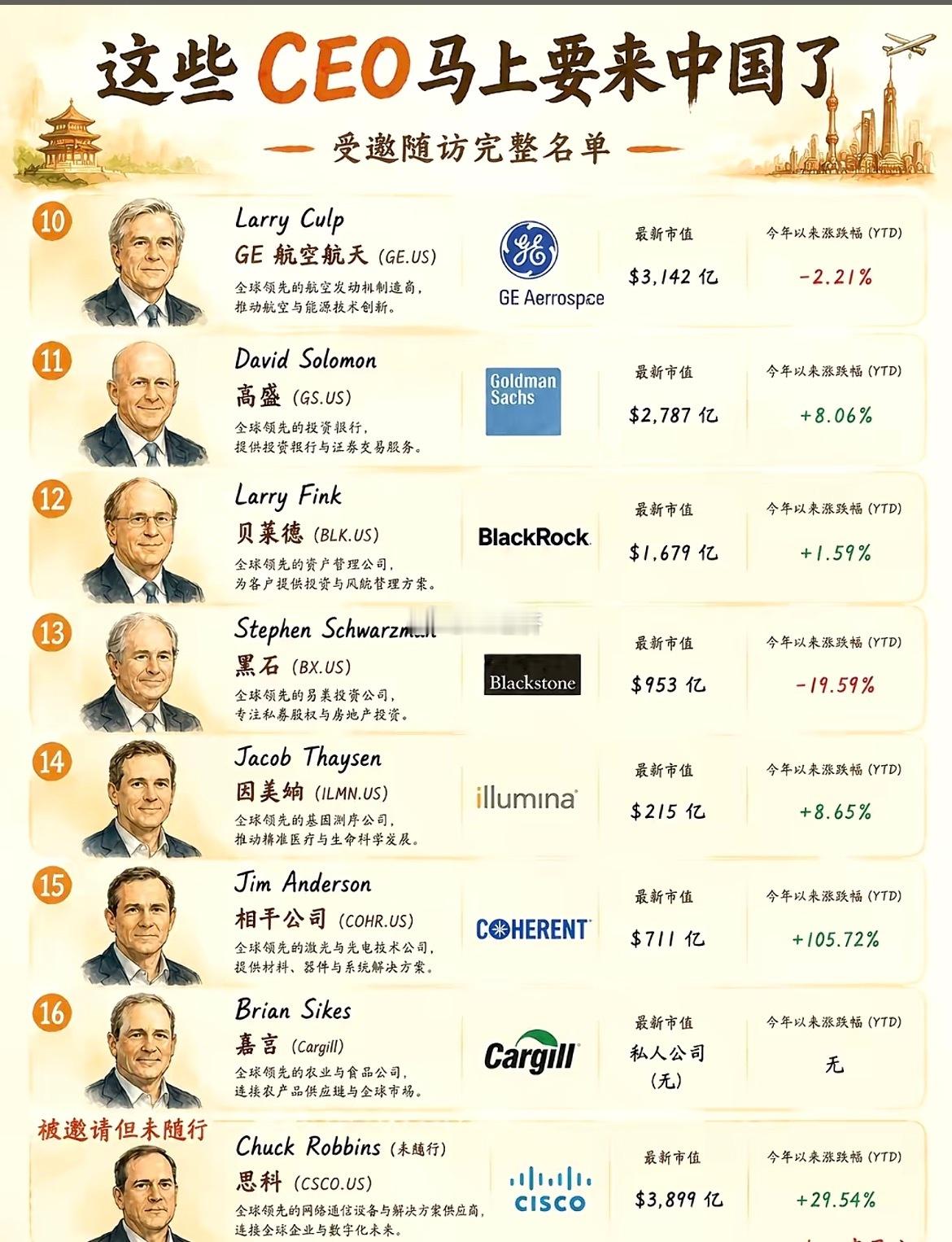 特朗普访华同行高管名单更新，预计特朗普此次中国行的重心更多放在农业和商业航空上。