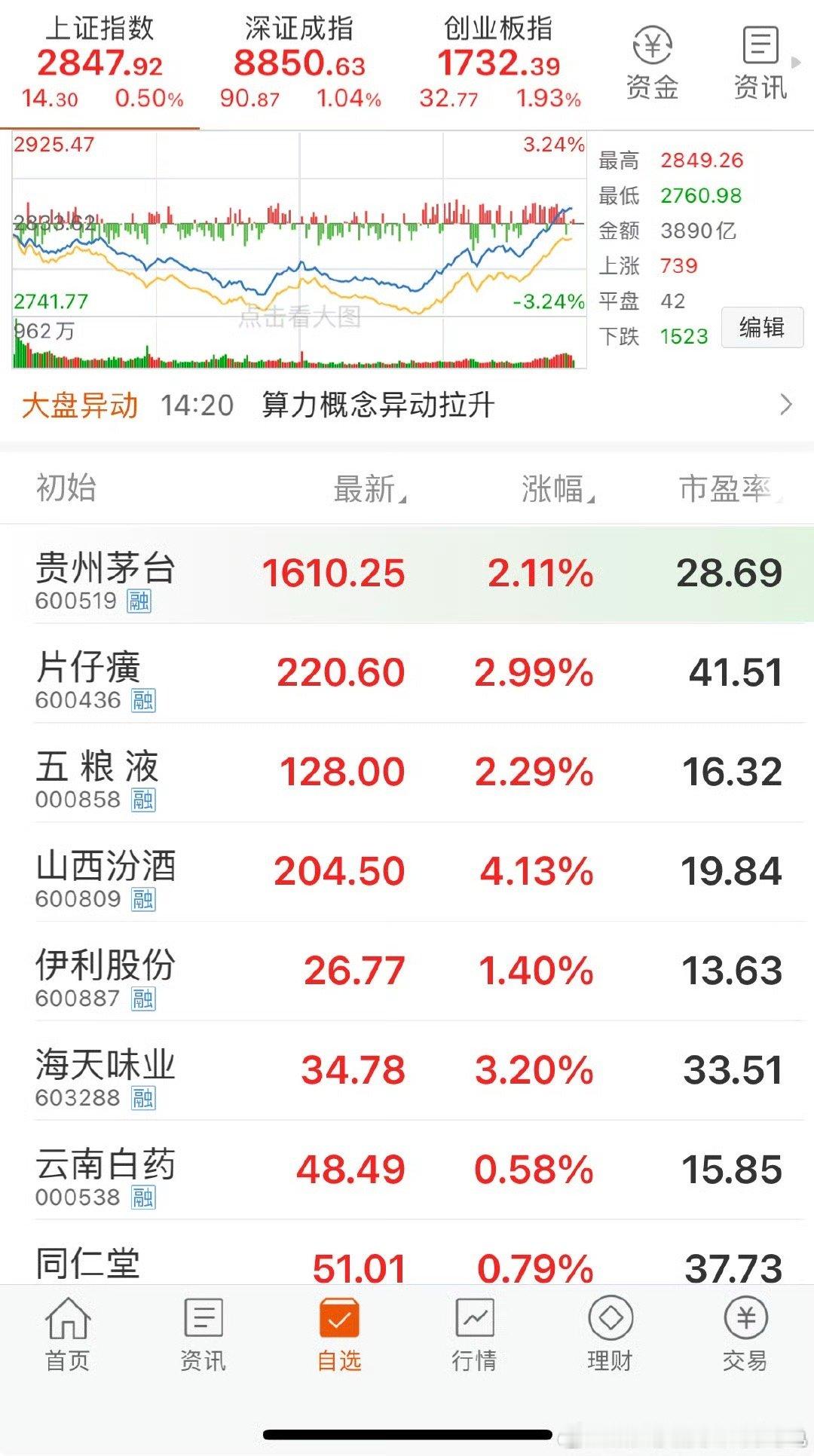 （2024.1.18） 一年前的今天。 