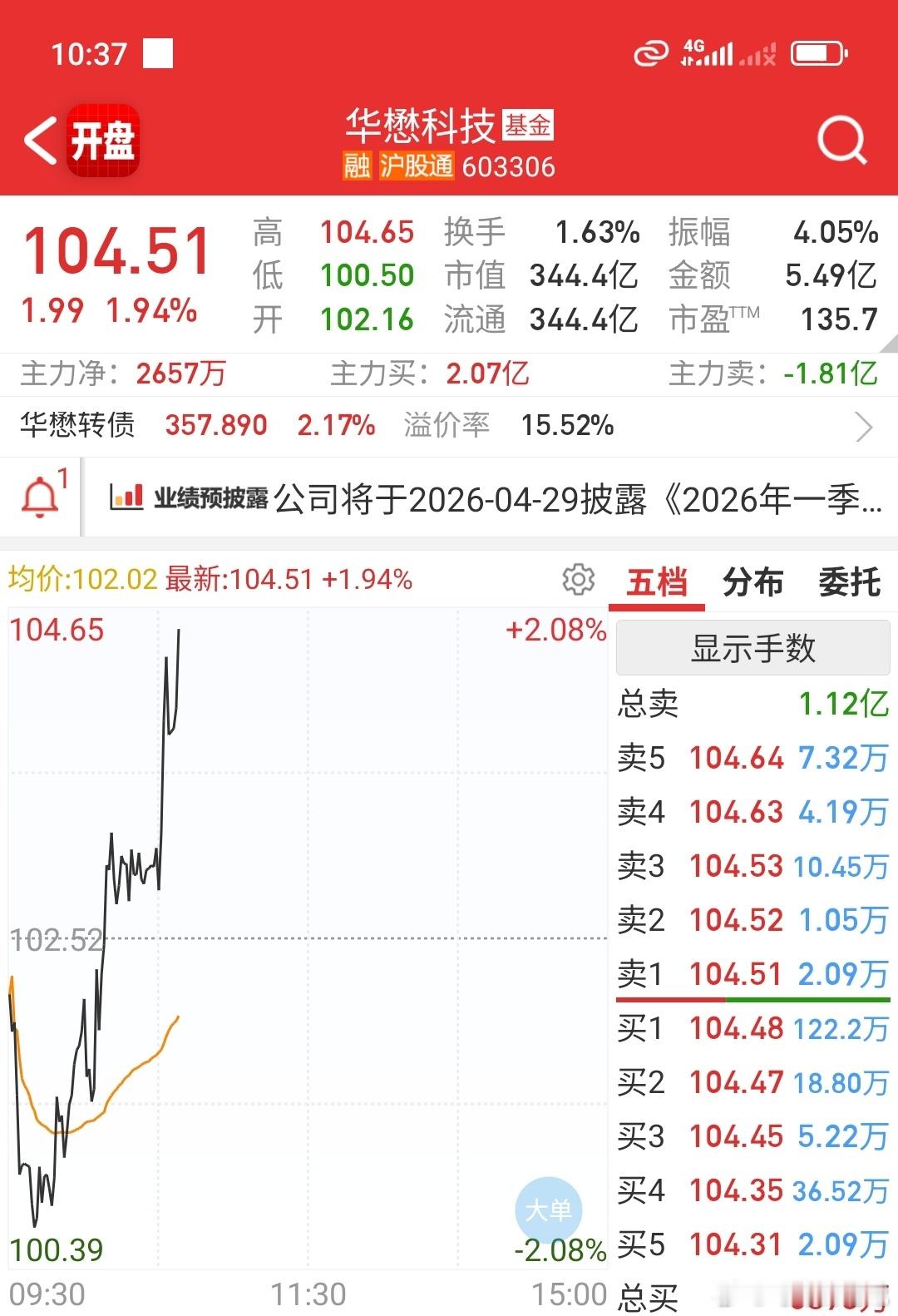 杰普特  华懋科技横盘几天了 能不能来个穿云箭？a股行情股票