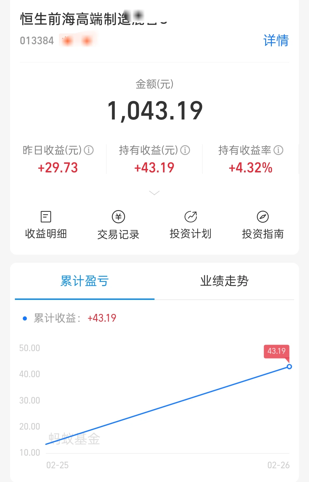 2026开门红，提前埋伏这只，2天赚了 4.32%