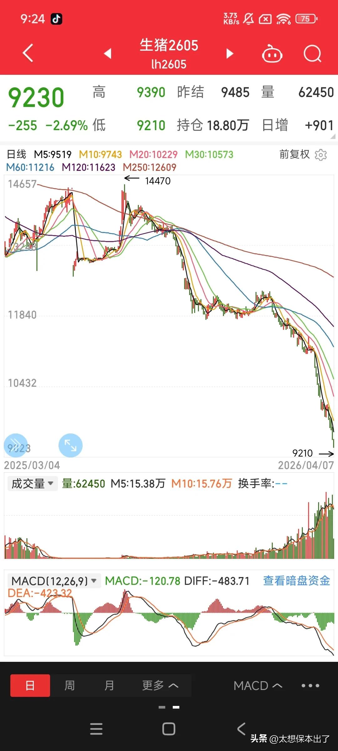 养猪的人都是大善人，请全国人民吃猪肉？