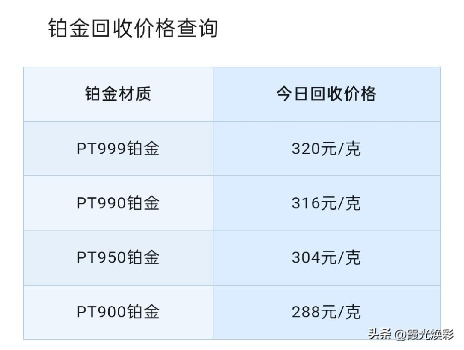 铂金、钯金报价！

2026年7月16号，星期四，农历六月初三。

那么先来看看