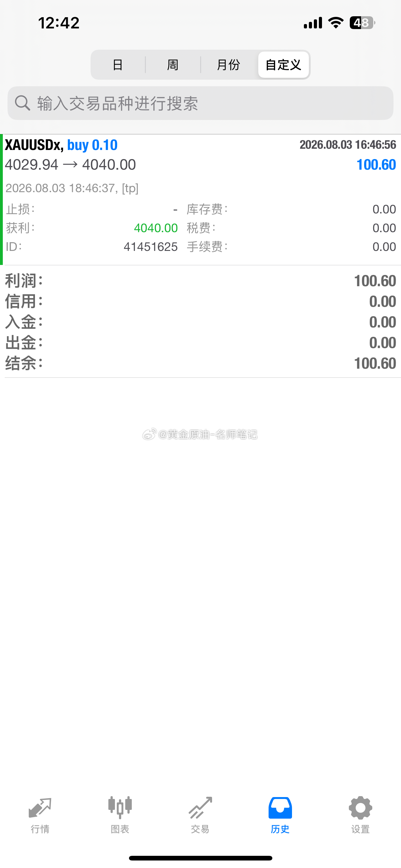 黄金金价现货黄金 周一晚间做了个小多，开门红。黄金目前处于前期创历史新高后的高位
