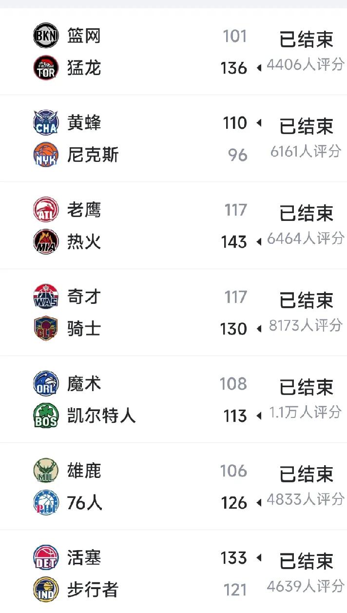 随着魔术的失利，魔术凭借一己之力改变了东部5-8的排名，赢球第五输球第八，魔术太