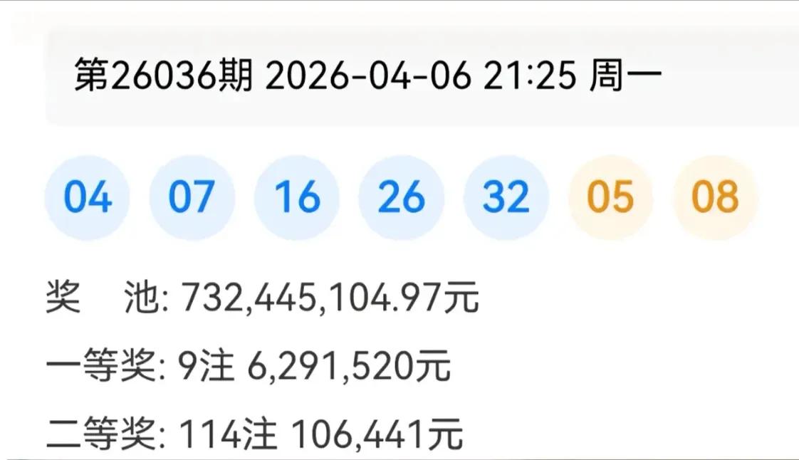 分析数据
分区走势图