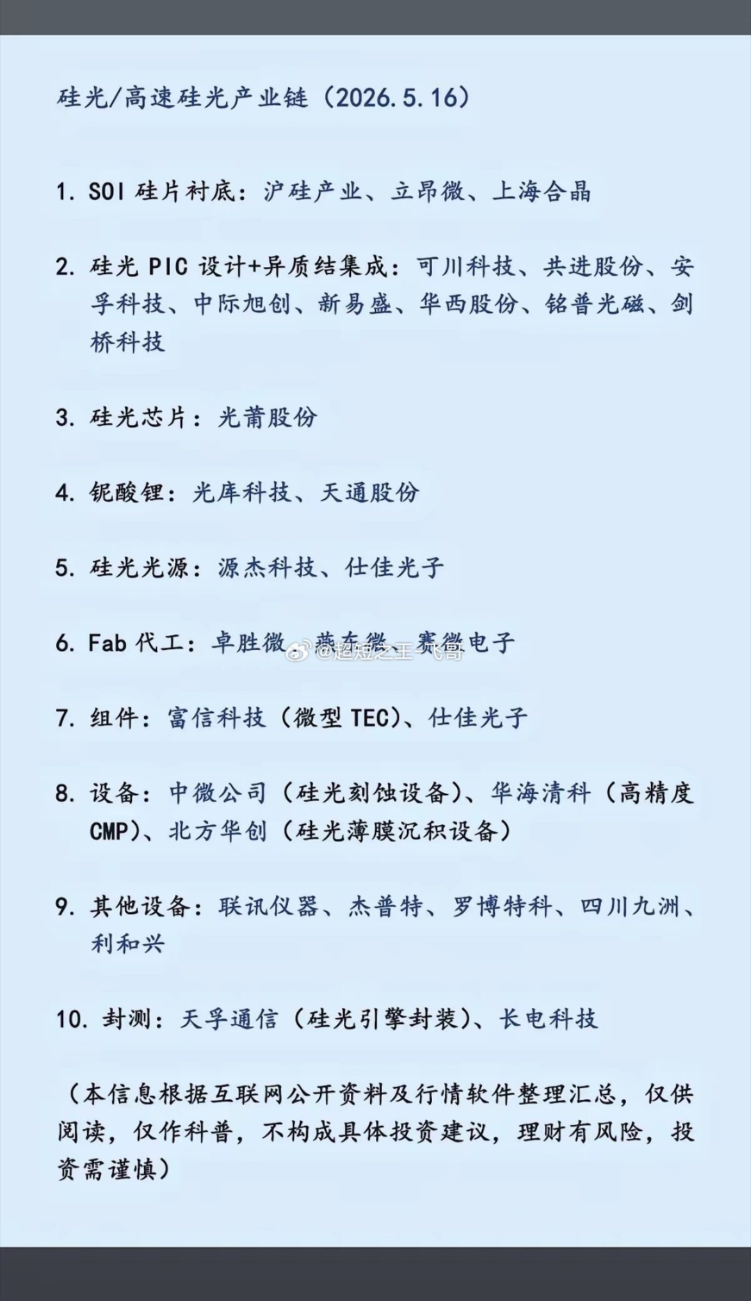 硅光/高速硅光产业链！随着AI大模型训练对算力需求的指数级增长，数据传输速率从4