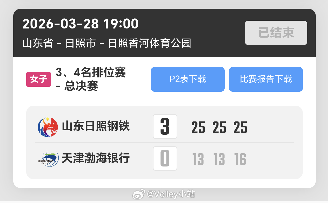 2025-2026赛季中国女子排球超级联赛3-4名决赛第二回合，山东女排3比0天
