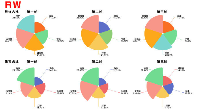 #王者荣耀s36新赛季# #王者荣耀# #2024kpl夏季赛# S组各队伍常规