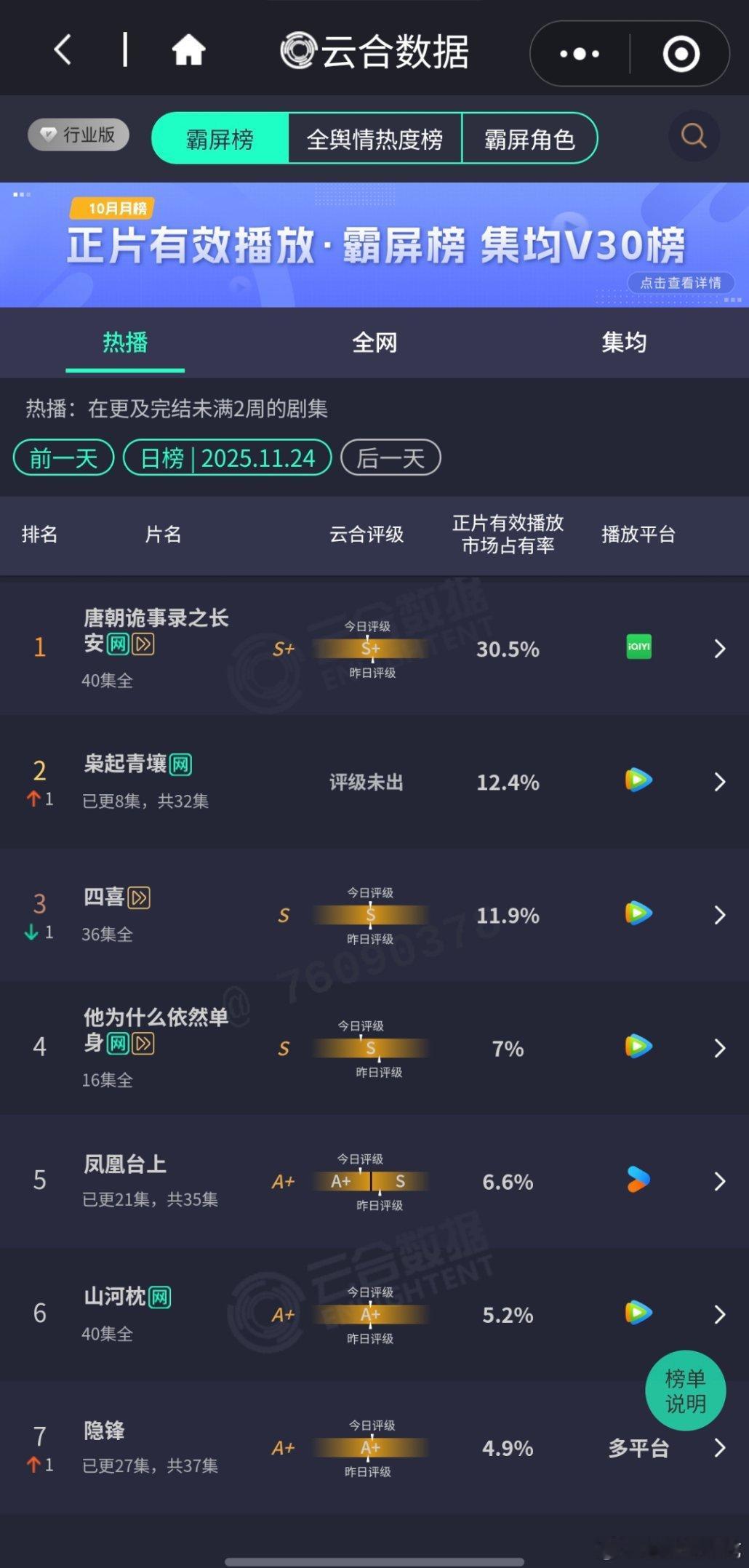 枭起青壤第三日云合2200w+ 