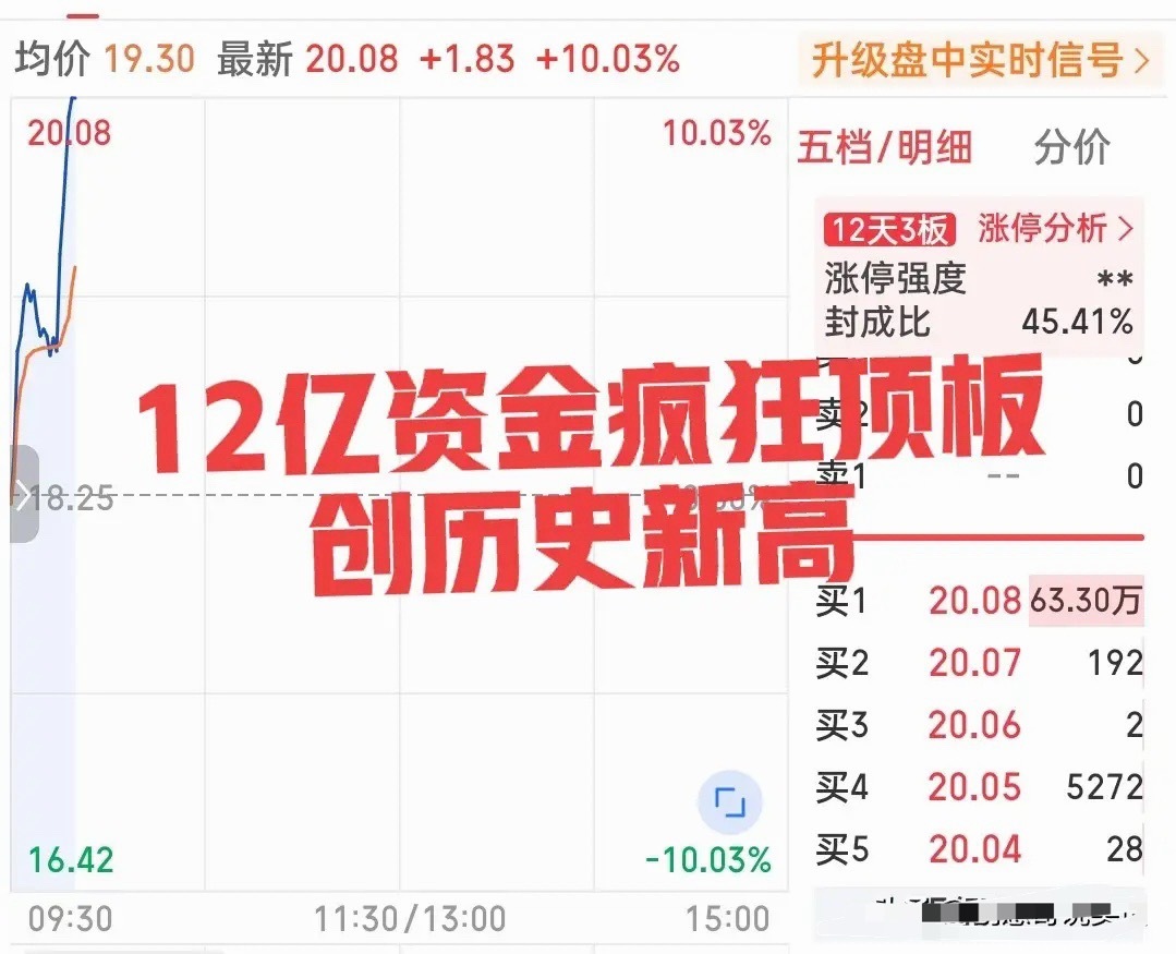简直太牛了！一柱擎天创历史新高！昨天很多人还在讨论绿电接下来会怎么走，持续走了两