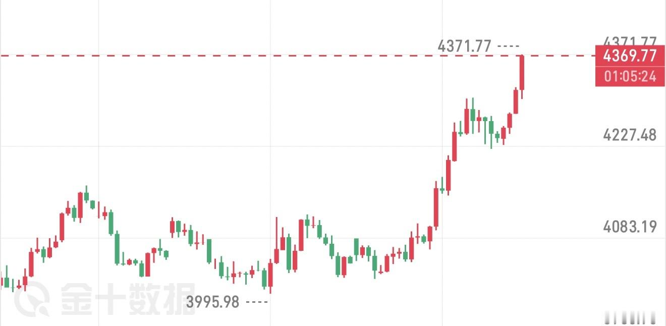 小天才：4360目标已经到达，4370直接掉头空从昨天4250开始北上，一直到今
