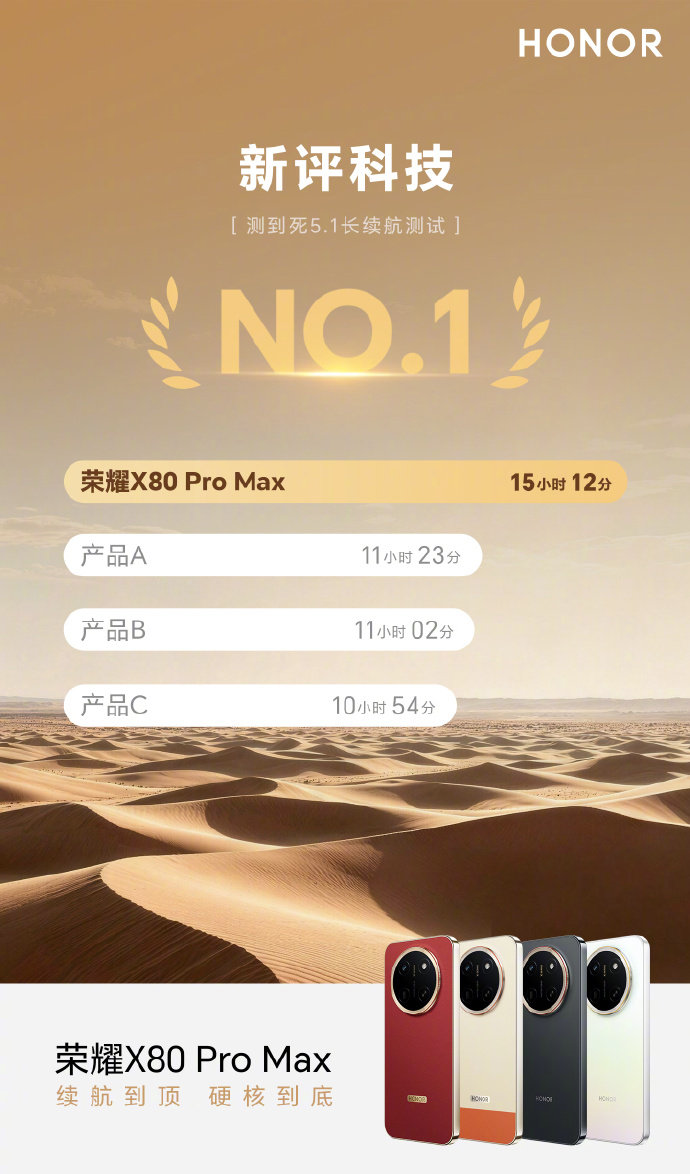 荣耀X80ProMax已正式发布，再看这项吉尼斯世界纪录更能理解它的分量：注意是