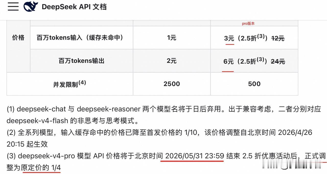 DeepSeek永久1/4价！同行慌了：这刀砍得太狠
 
DeepSeek这波操