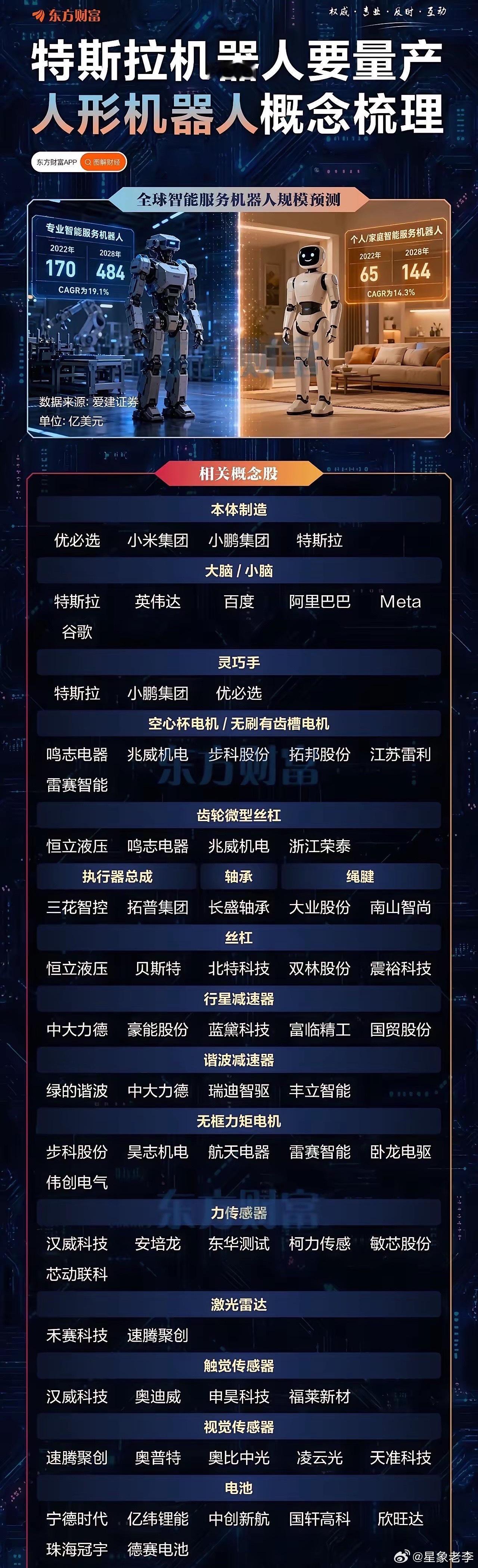 12大人形机器人整机厂商，整理各品牌国产配套产业链清单（产业科普）一、宇树机器人