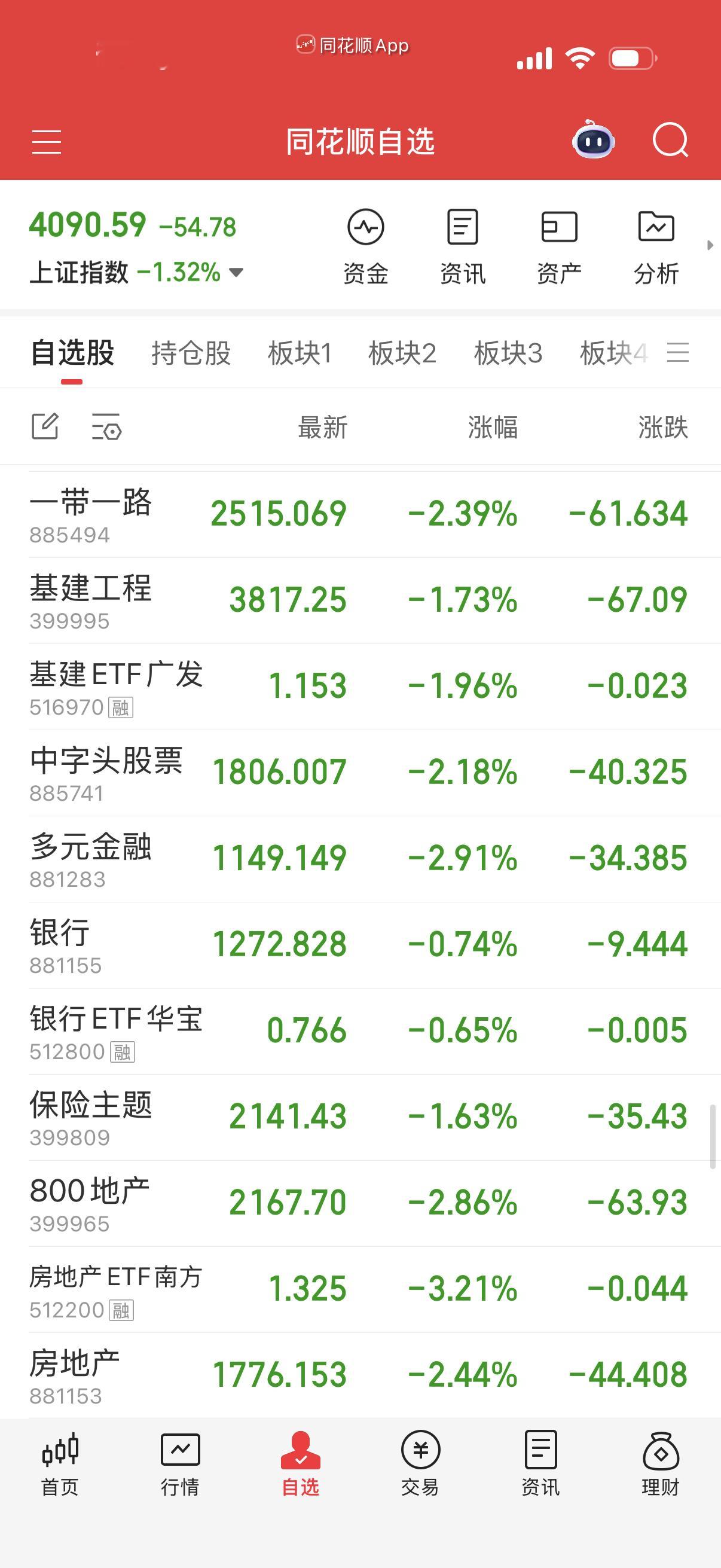 蓝筹白马杀跌就没道理，散户也不去接。 