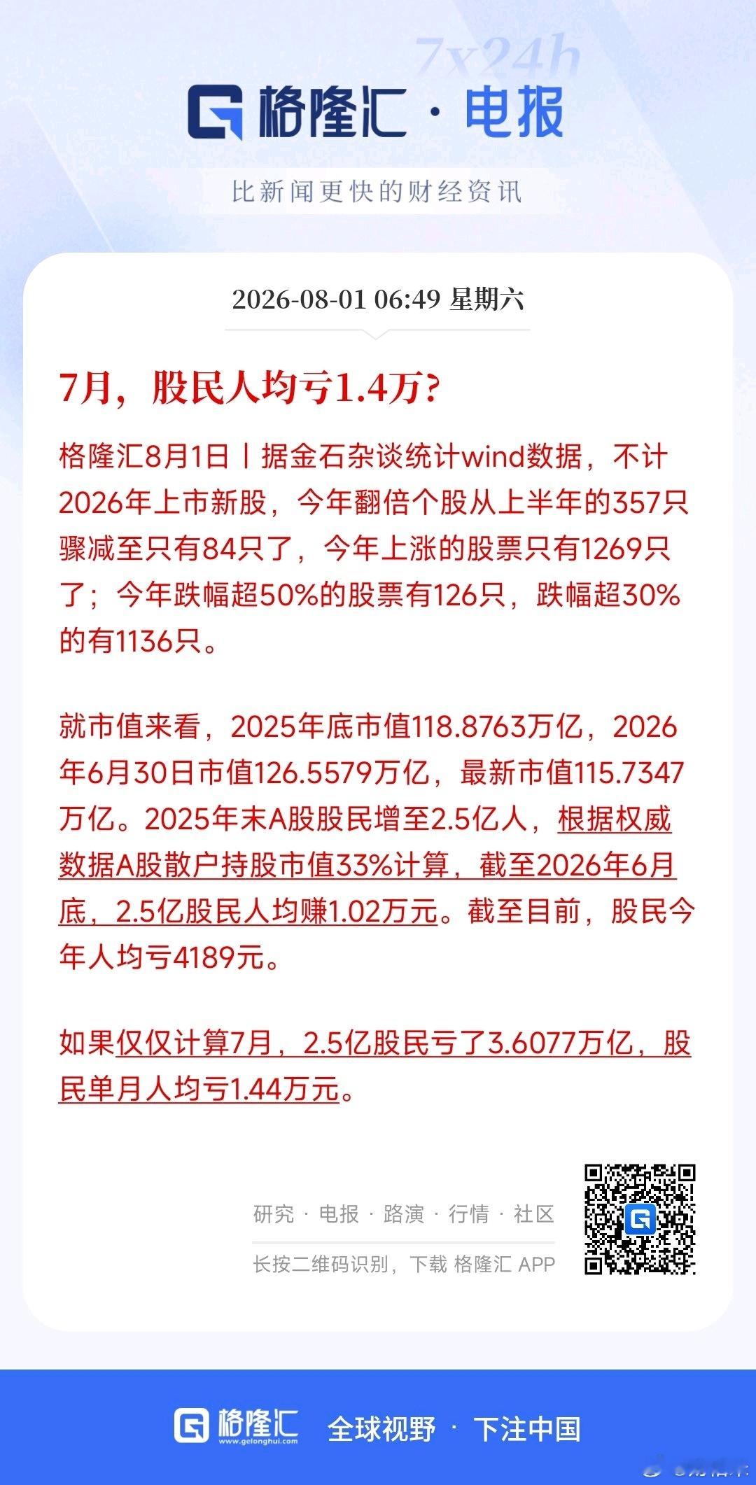 7月，股民人均亏1.4万?米姐亏了200个股民 