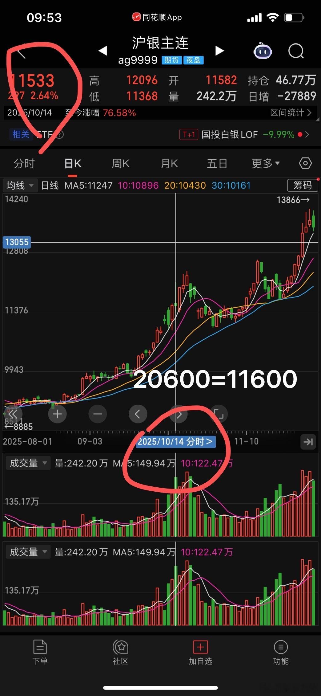 有色行业，如果不懂囤货金银铜，那我想最终获利的一方是日本人。眼前就是时机，呼吁囤