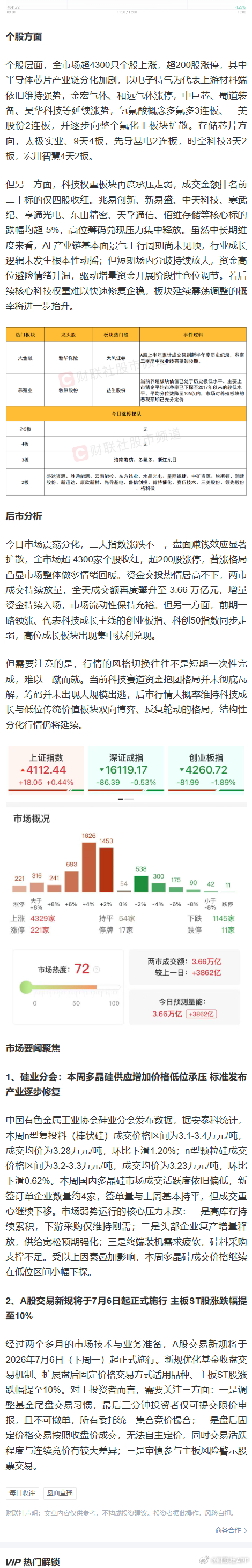 A股放量3862亿【每日收评：全市场超200股涨停！金融股领涨A股沪指放量收红，
