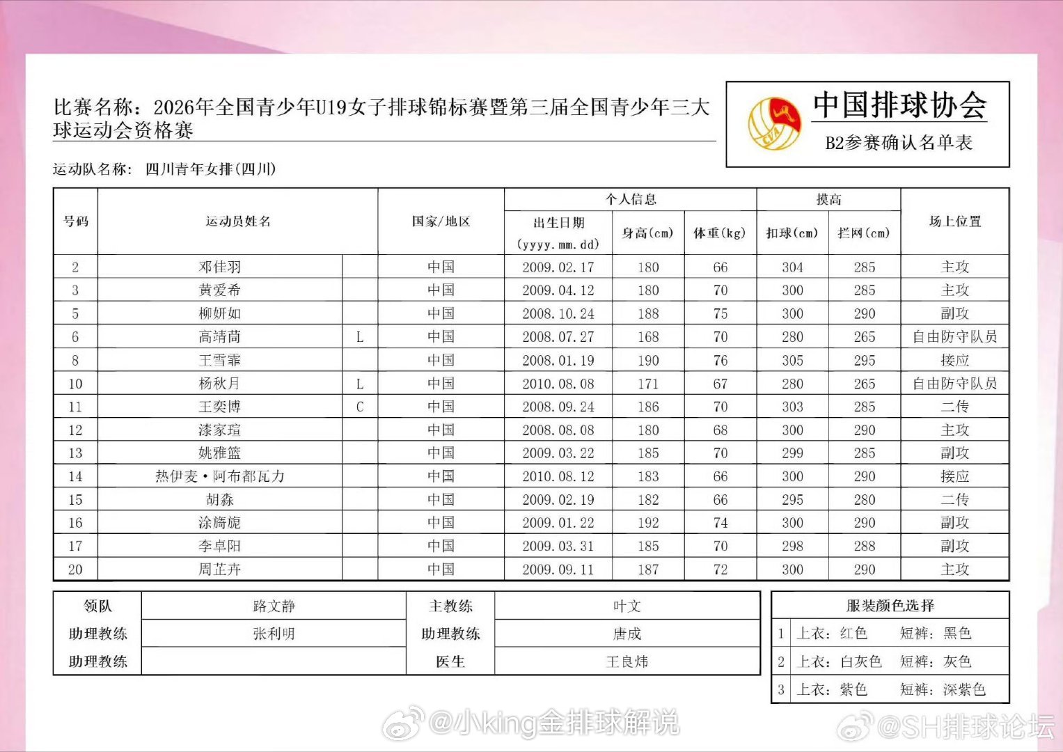 刚才江苏u19女排0-3不敌四川u19女排，这是没想到的[允悲] ​​​