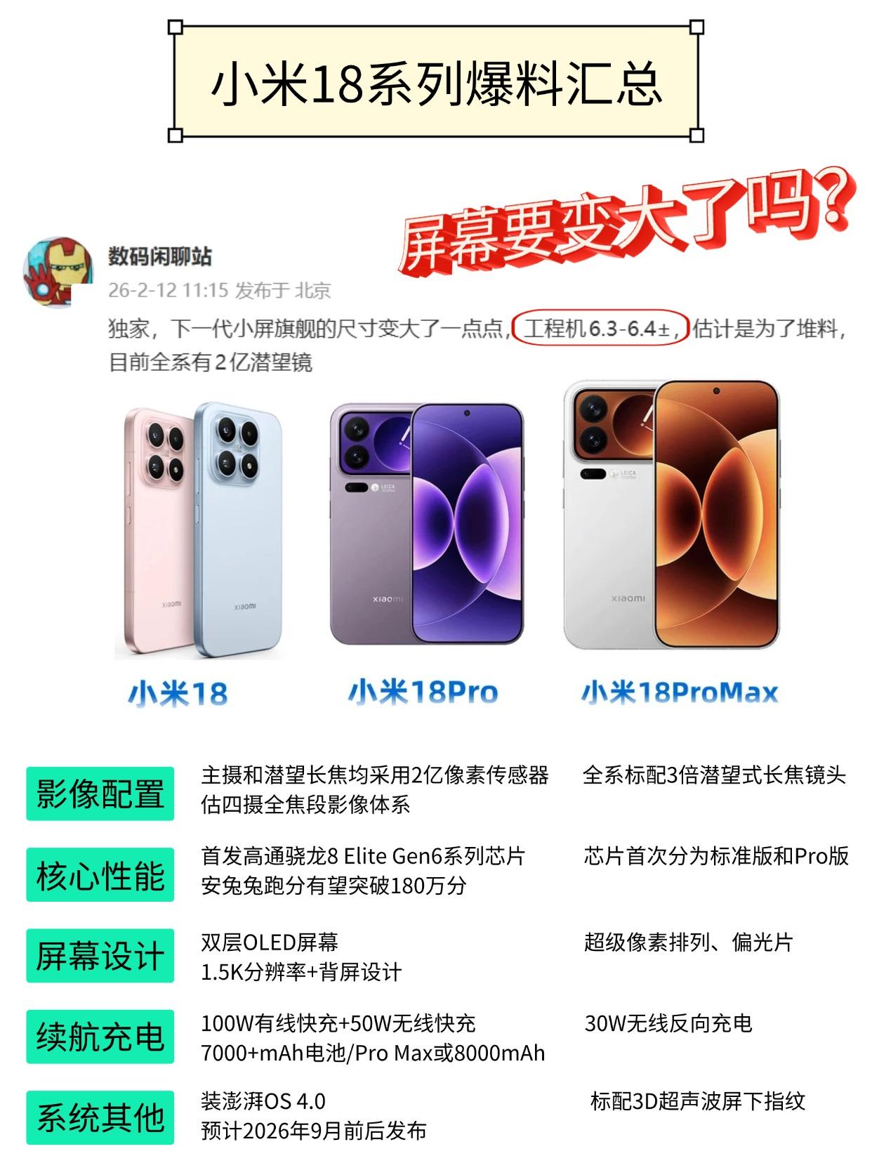 小米18屏幕要变大了！
看到爆料说小米18屏幕要变大，工程机到了6.4英寸左右 