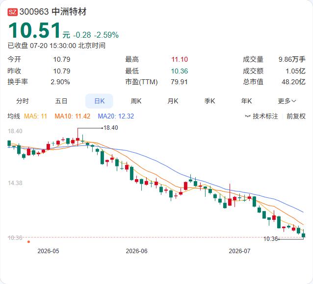 江苏新中洲部分资产被冻结查封，起因是一起买卖合同纠纷。对手方上海芮豪石油设备公司