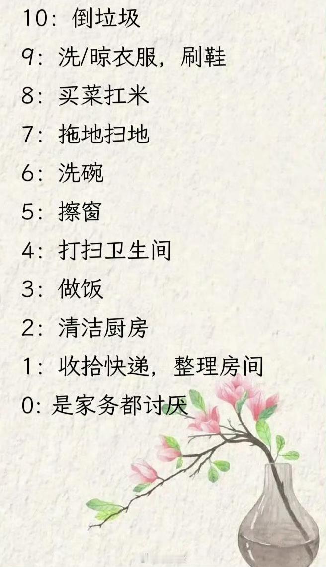 以下你最讨厌的是: ​ ​​​