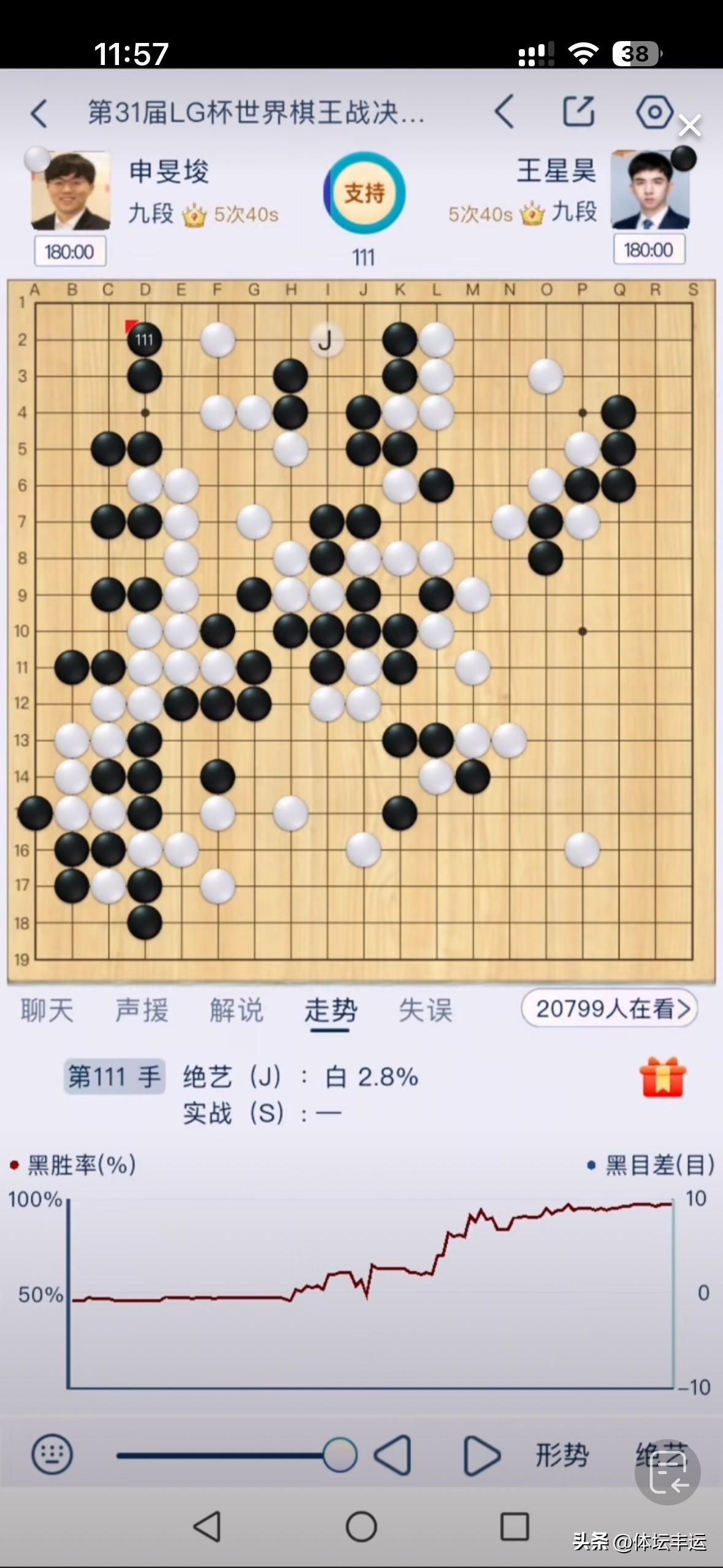 快讯，第31届LG杯三番棋决赛决胜盘，王星昊执黑111手、最新白AI胜率2.8%
