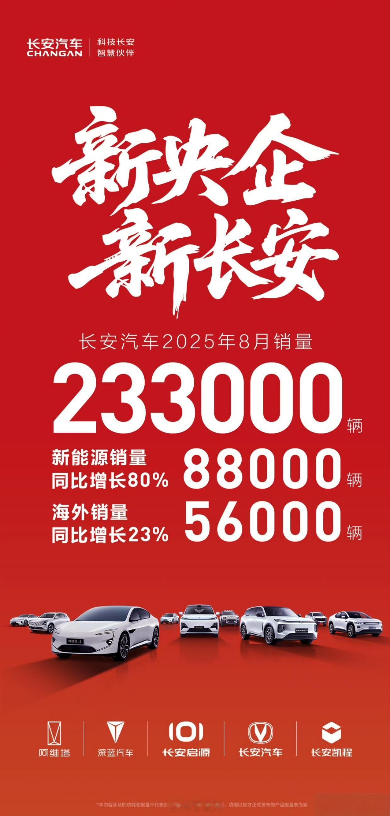 汽车销量 长安汽车的销量数据，包含凯程旗下的微型车，海外销量数据很亮眼，默不作声