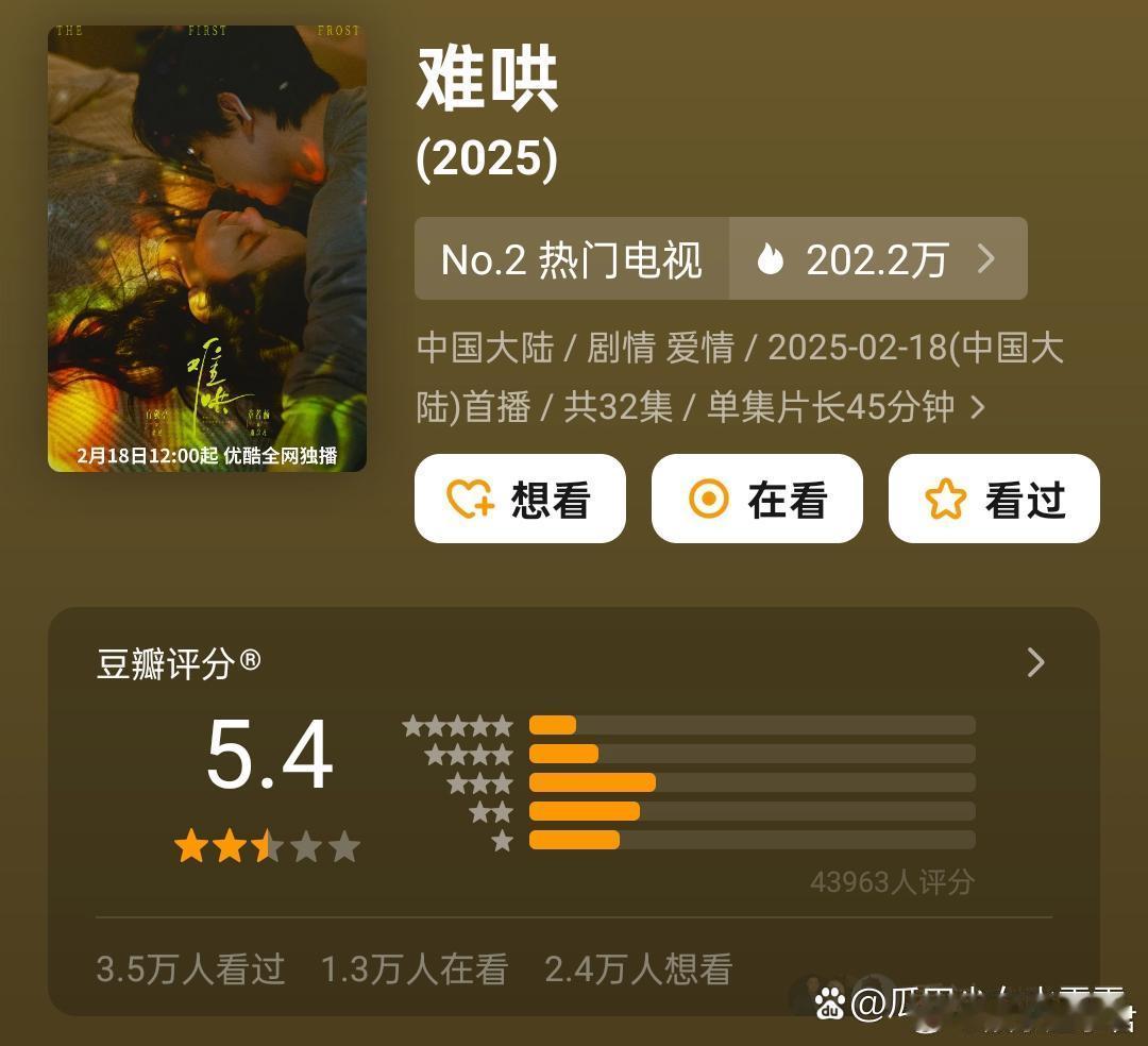 白敬亭章若楠《难哄》豆瓣开分5.4分， 