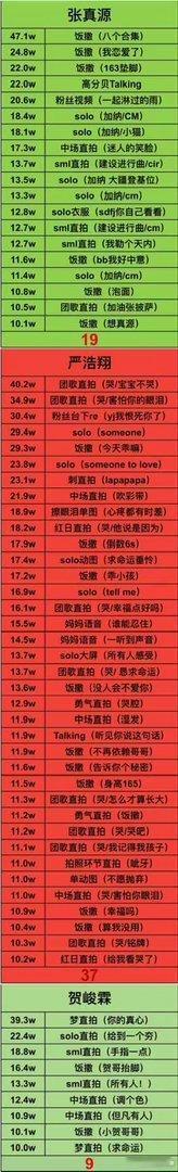 投db演唱会热抖拉表的最终版出了！怎么没人投！大家都不关心数据了吗！ 