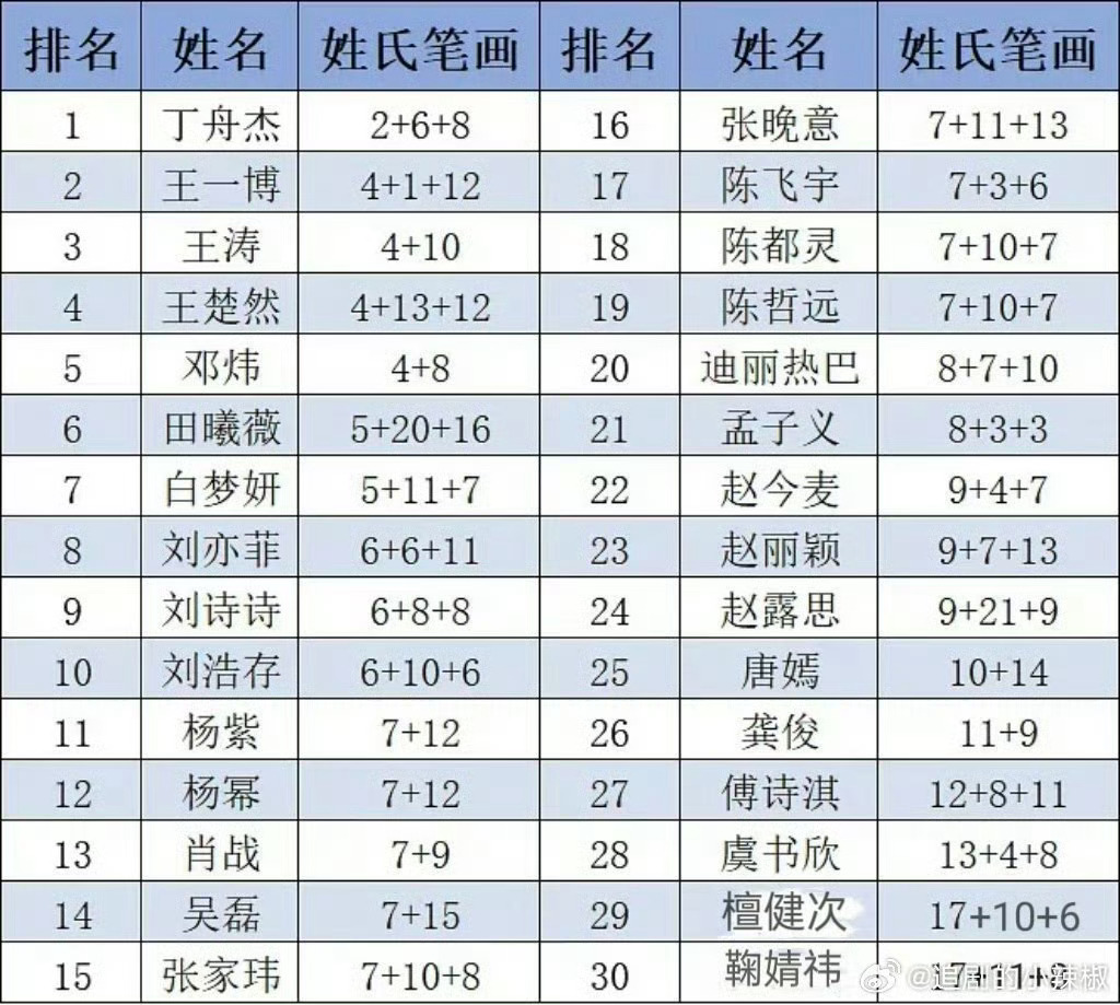 这么详细的笔画数