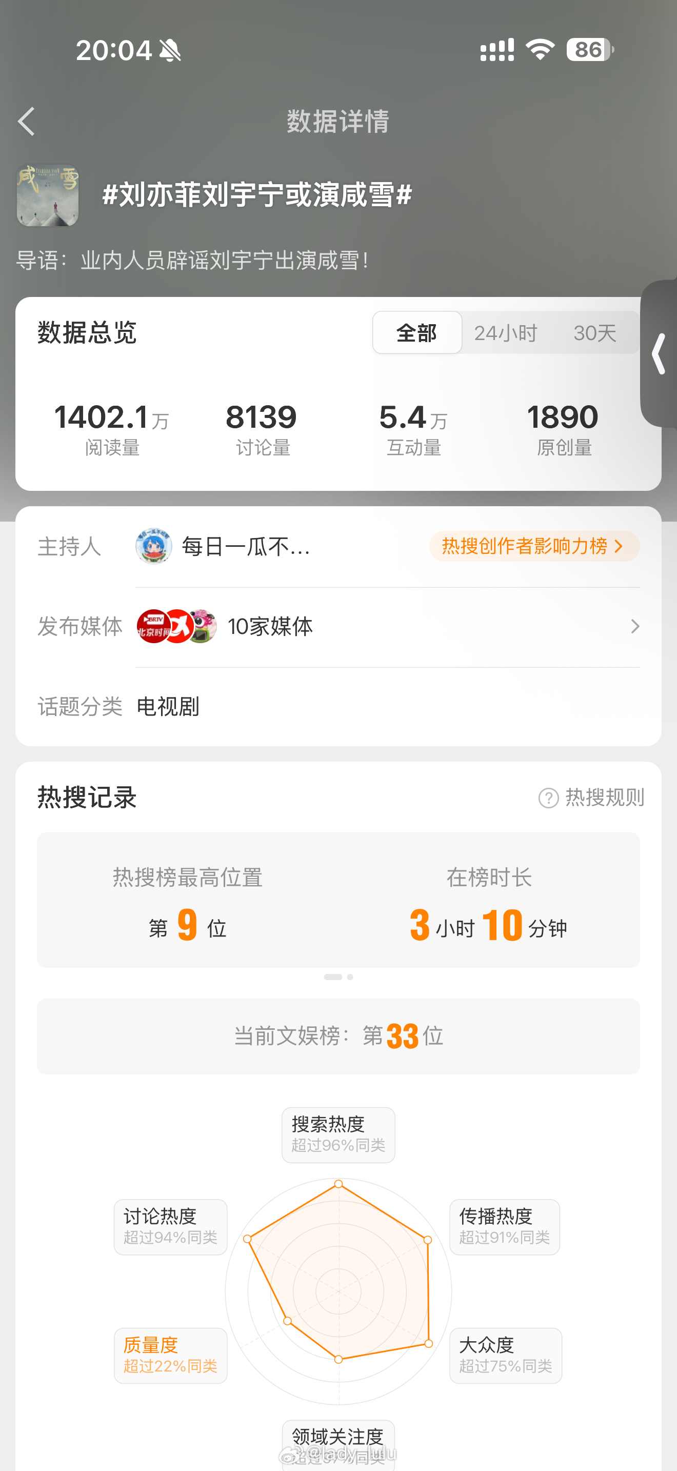 来区分一下什么是真正有热度的热搜，什么是🌸钱硬贴的，数据差距很明显刘宇宁方发声