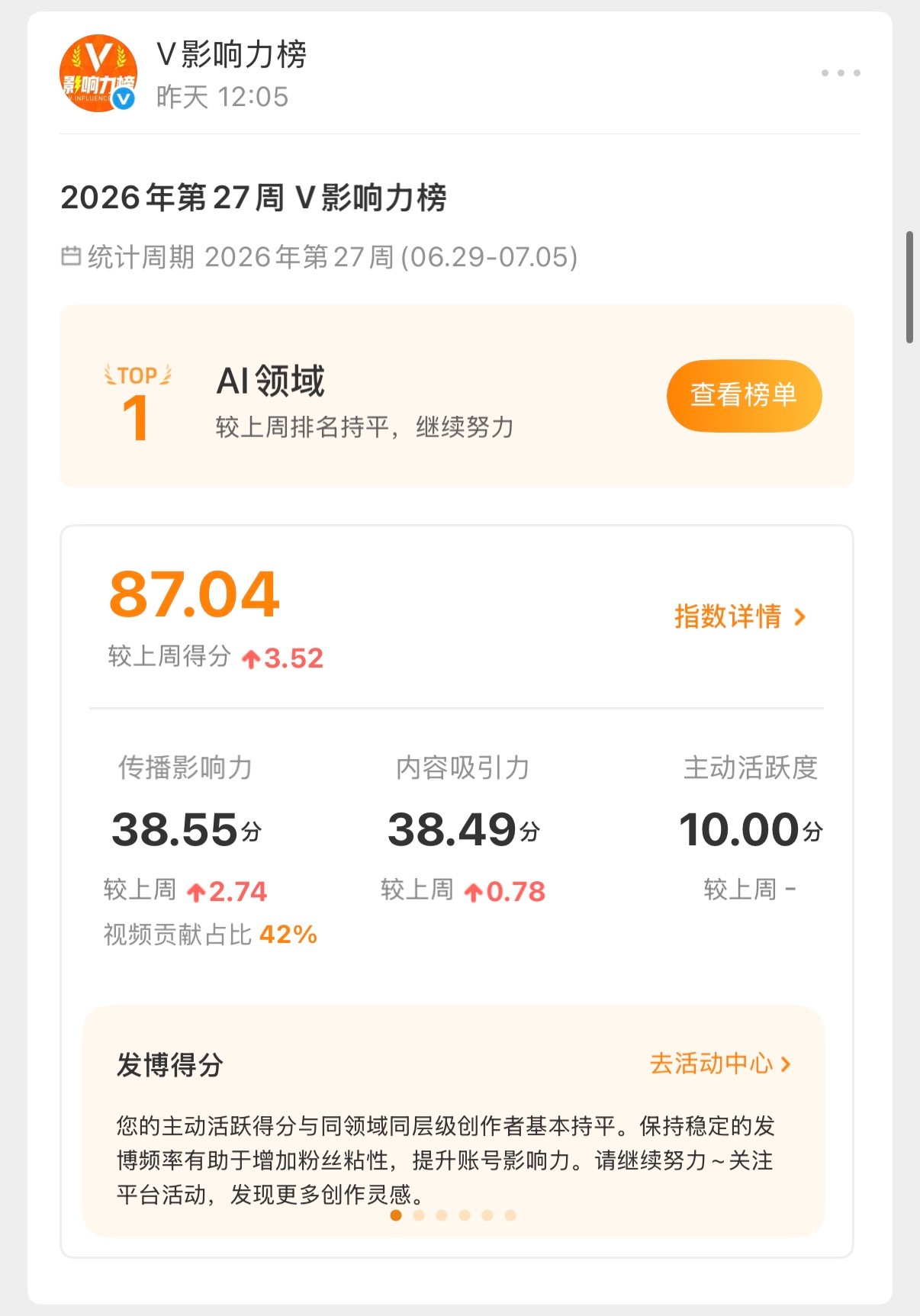 微博 V 影响力榜 AI 领域的评语感觉是个很不好相处的领导：你虽然是第一，但不