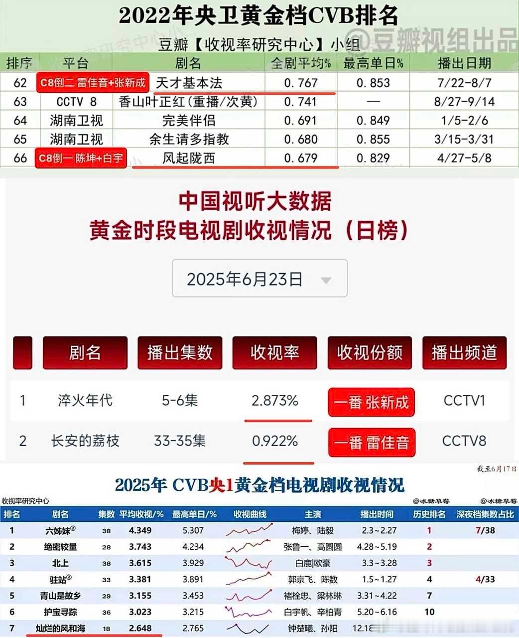 雷佳音 张新成这个体质啊 ​​​