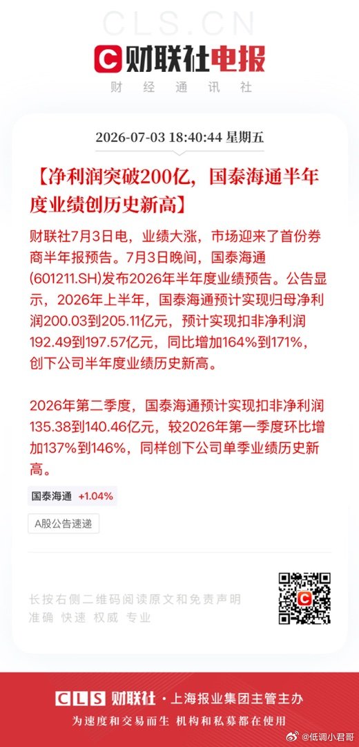 【净利润突破200亿，国泰海通半年度业绩创历史新高】财联社7月3日电，业绩大涨，