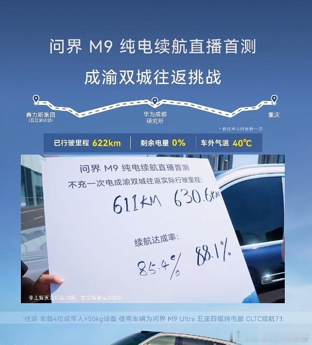 全新问界M9Ultra四驱纯电版成渝双城往返纯电续航直播挑战以结束。（车外40℃