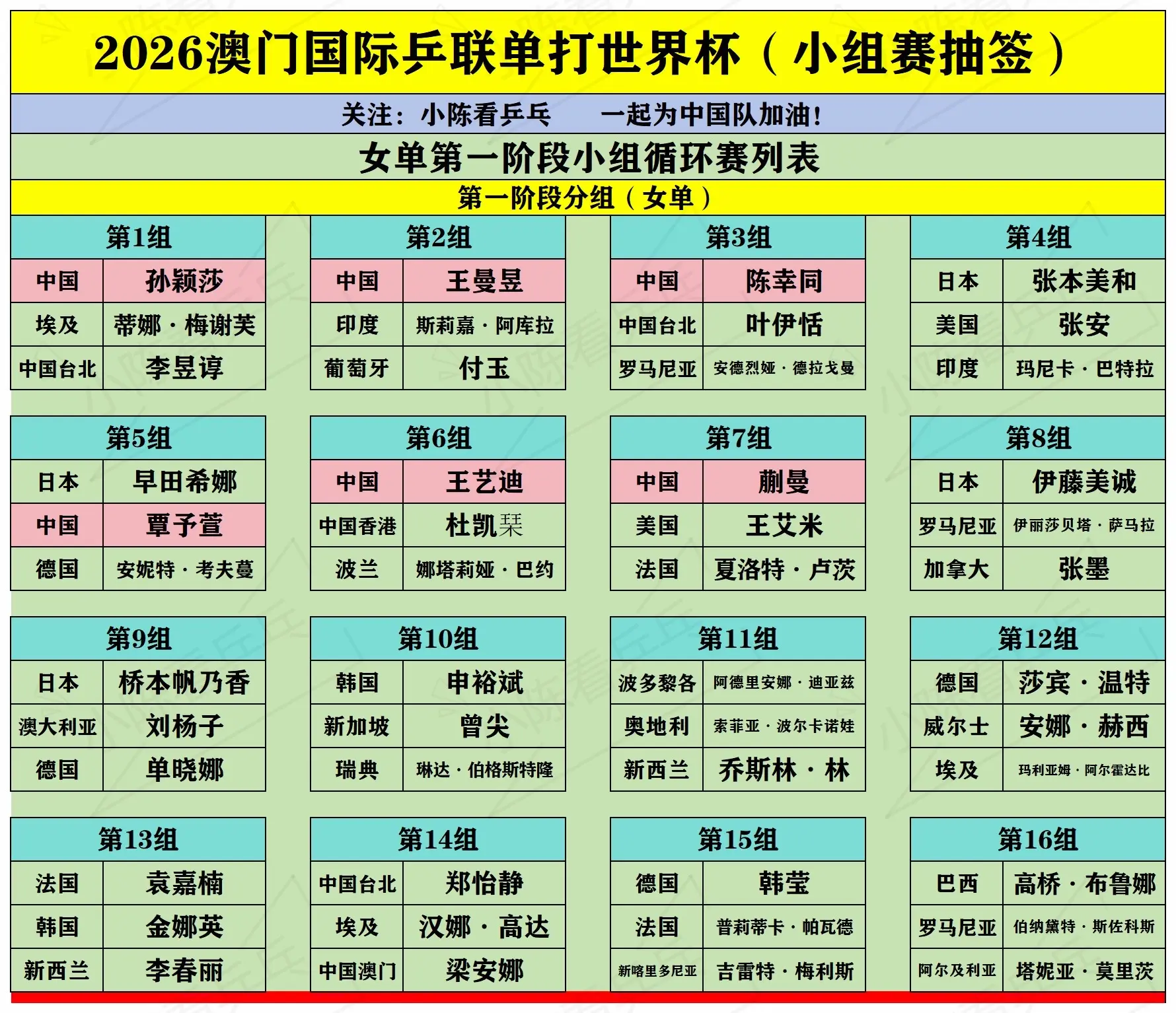 2026澳门国际乒联单打世界杯小组赛签位。2026澳门国际乒联单打世界...