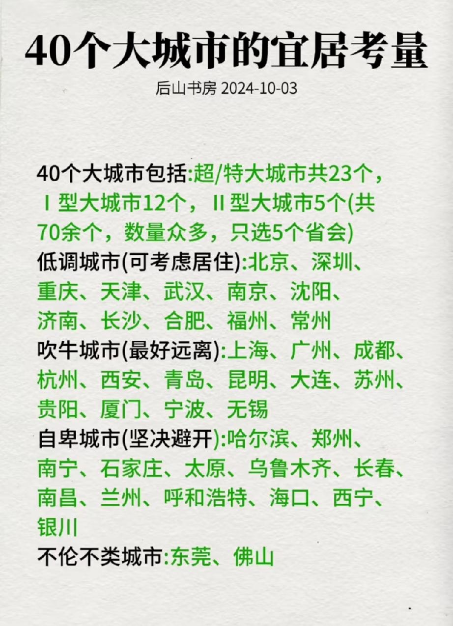 今天看见一张40城市宜居表，低调城市、吹牛城市、自卑城市、不能不类城市排行榜。