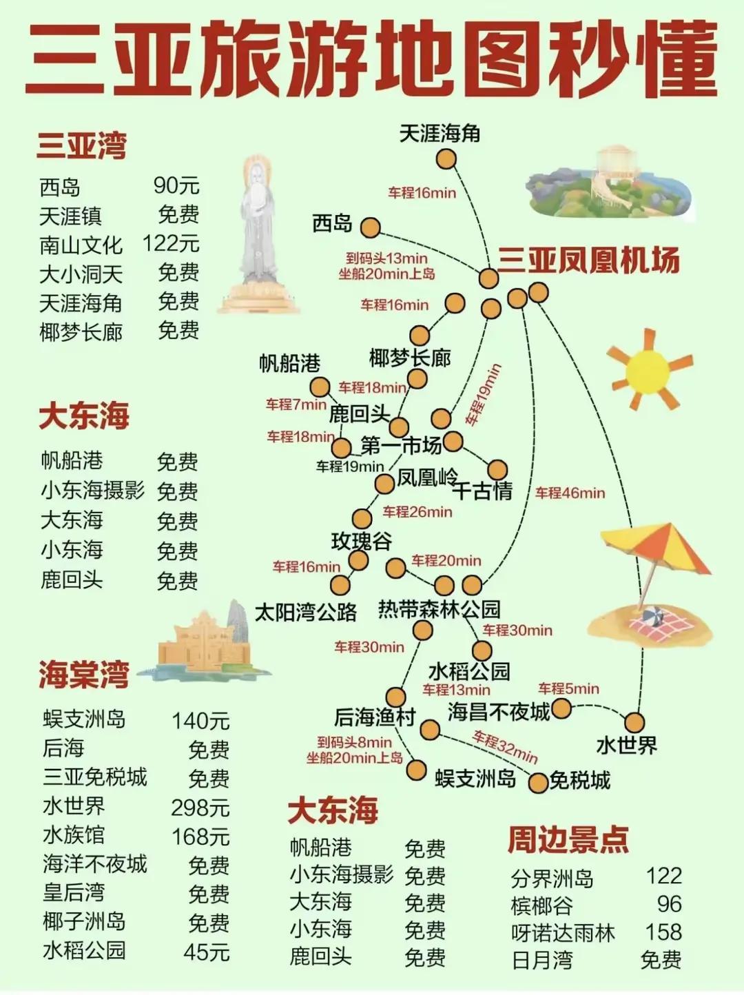 三亚旅游地图+三亚3日游行程路线推荐[灵光一闪]