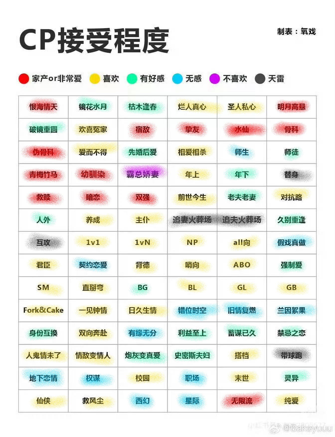其实这么一看我吃cp也挺挑的 
