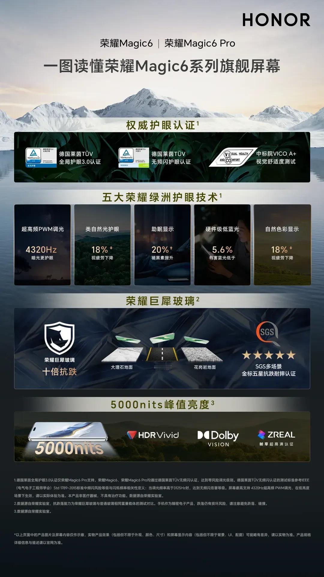 一张图了解荣耀Magic6系列的屏幕。
如果最近有考虑入手这个系列的手机，可以看
