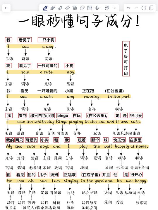 一眼秒懂英语句子成分‼️语法就这样被拿下了