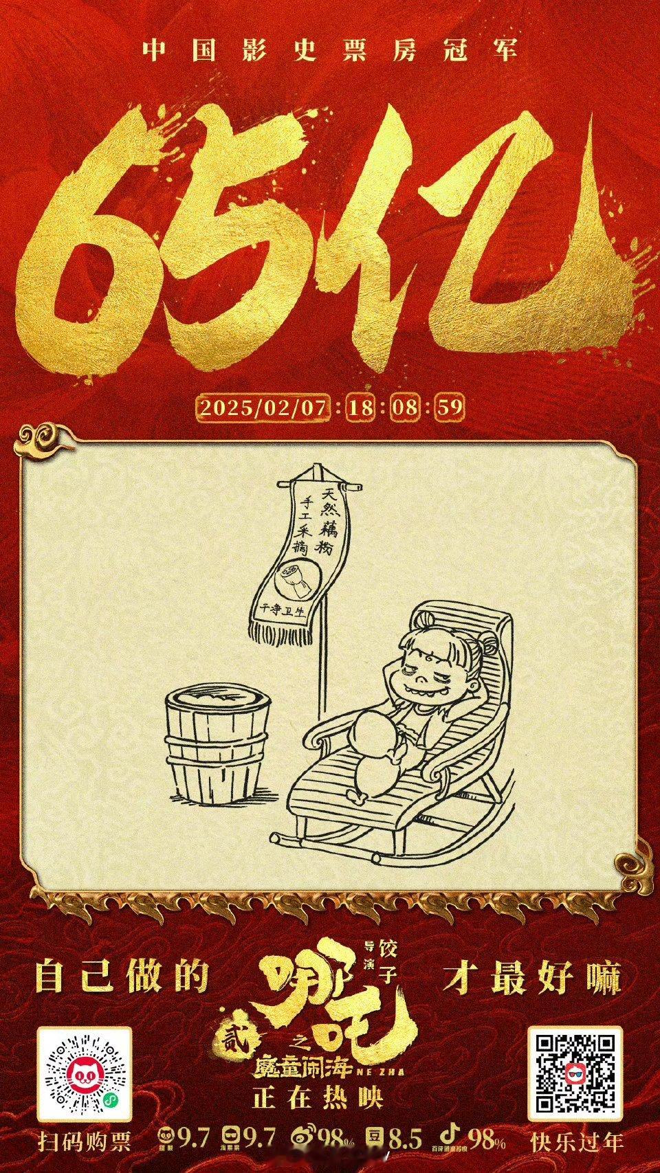 哪吒2破66亿元 差一亿了，马上就成全球单一市场票房榜冠军!饺子导演的手速太慢了