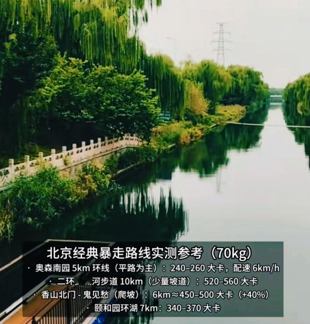 北京春日暴走代谢数据实测 数据说话：暴走高效燃脂，体重影响显著。春日相约暴走，在