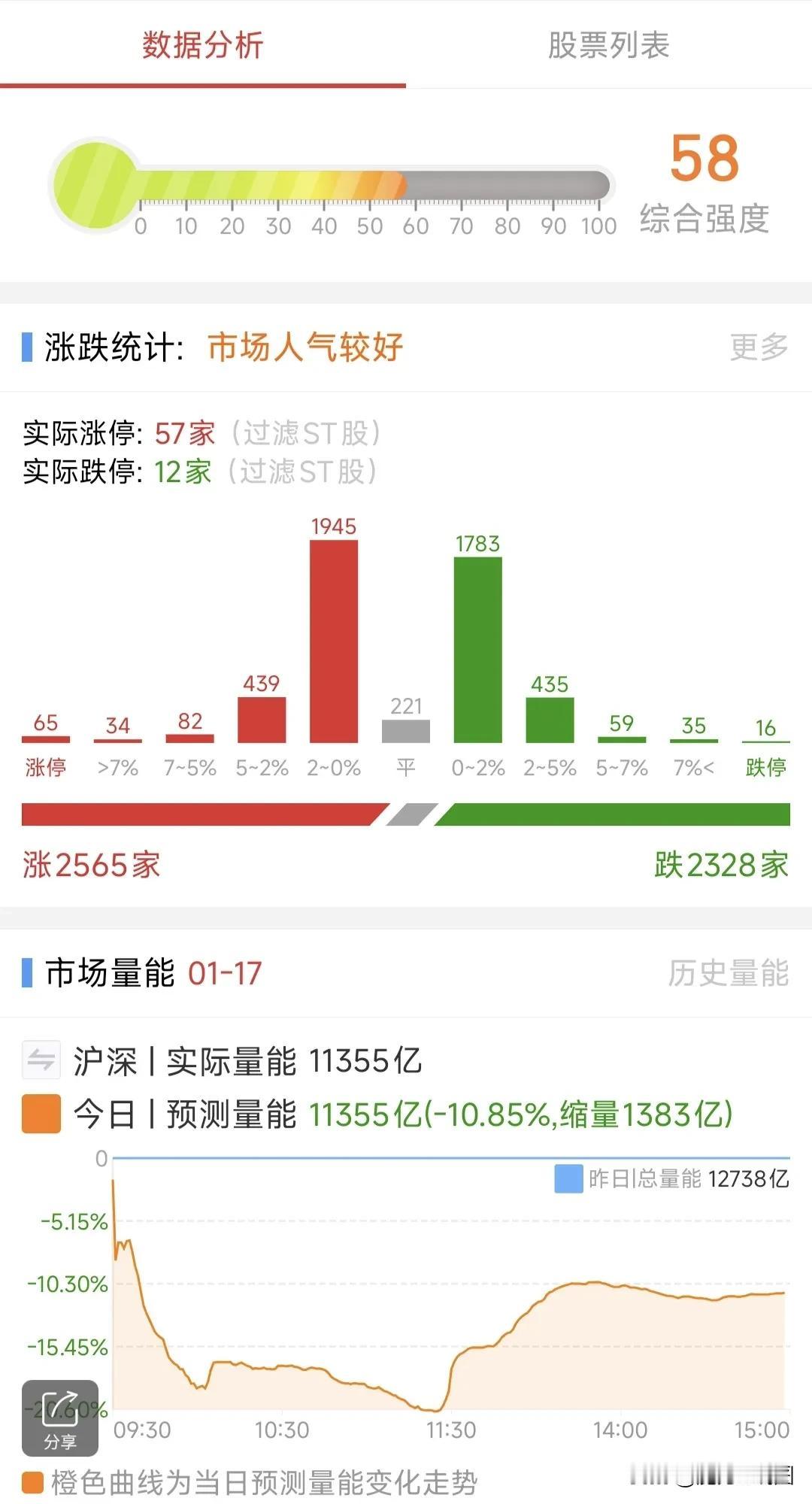 A股：1月20日星期一，四大热点板块及个股前瞻，值得收藏研究！

1、机器人概念