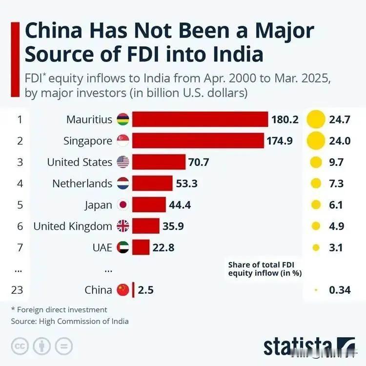 法国外贸银行（Natixis）刚刚发布的全球新兴市场投资研究报告称，印度长期以优