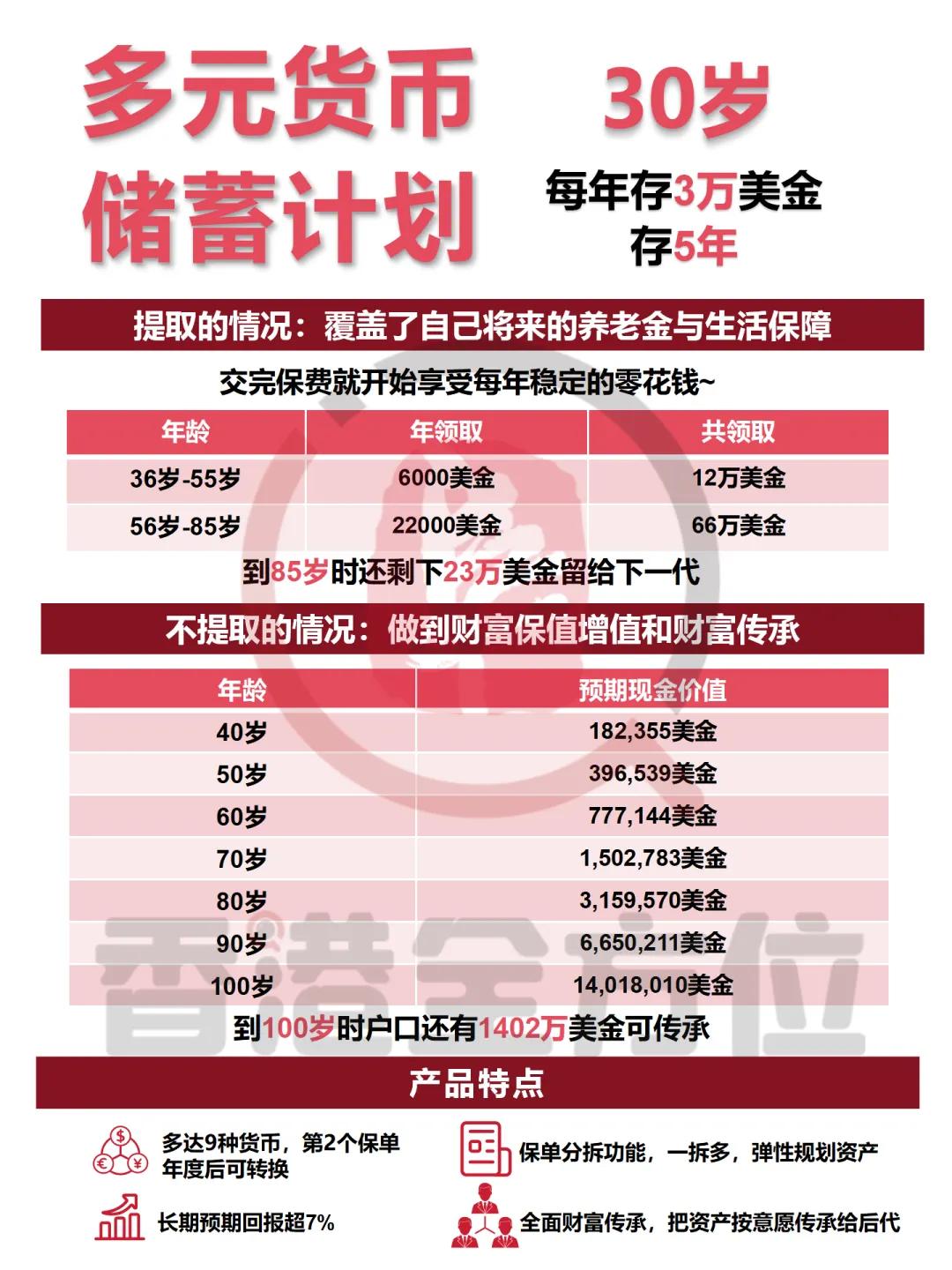 3 年锁定利率 4.26%

5 年锁定利率 4.77%

预期单利达 5.14